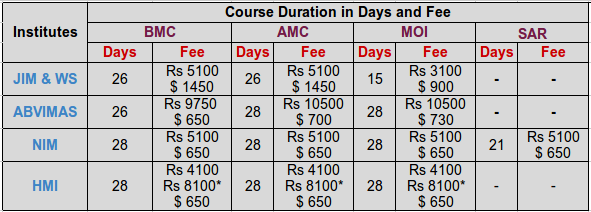 Duration in Days & Fee